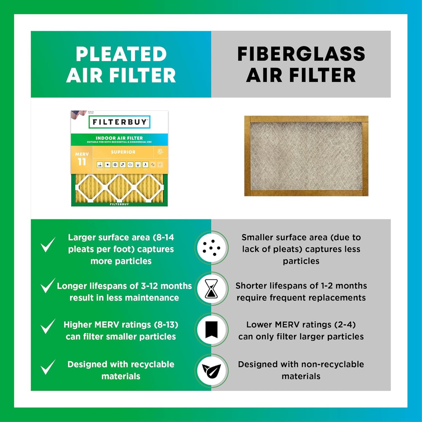 Filterbuy 15x20x2 Air Filter MERV 11 (MPR 1200) Allergen Defense Replacement (4-Pack), Electrostatic Pleated HVAC AC Furnace Filters, Made in USA (Actual Size: 14.50 x 19.50 x 1.75)
